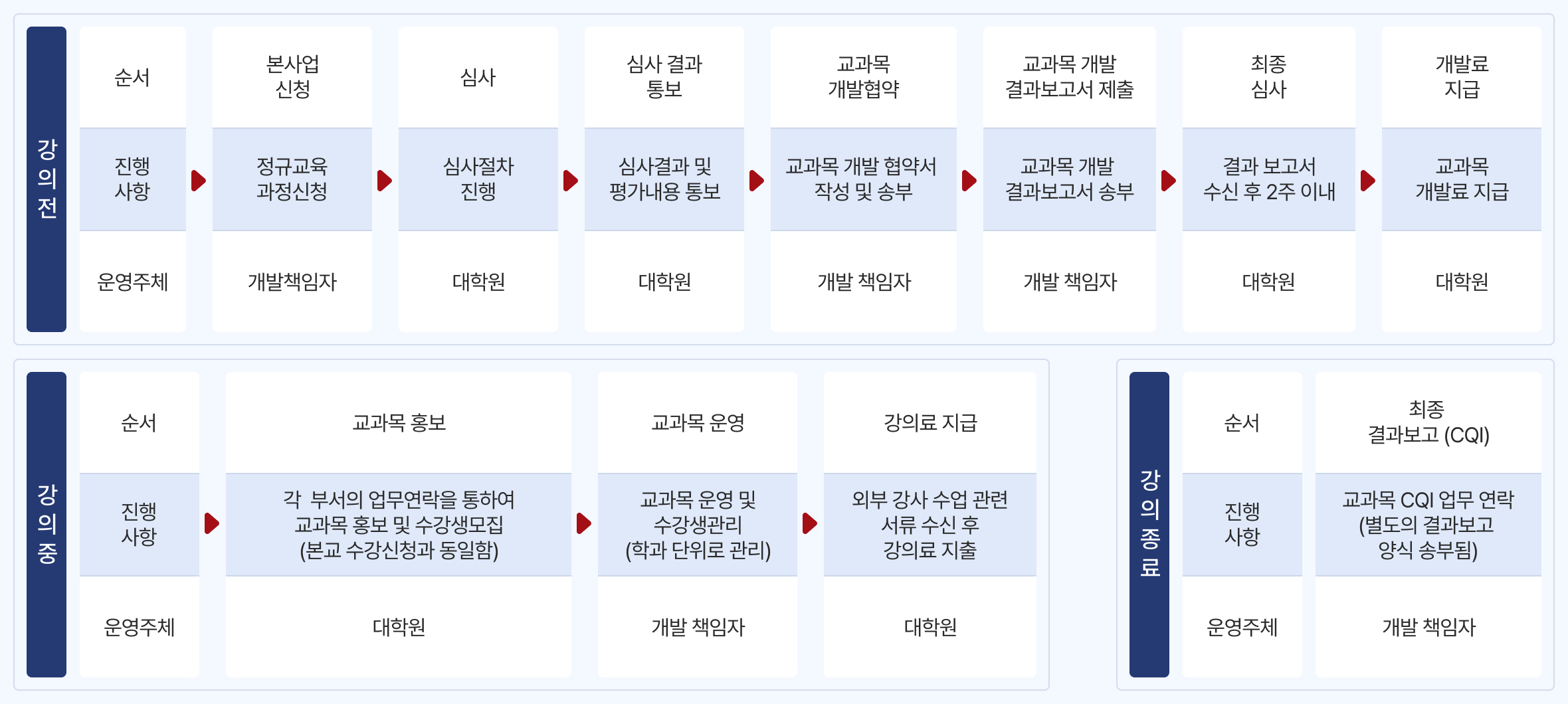 선정방법 안내 표