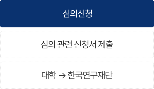 심의신청