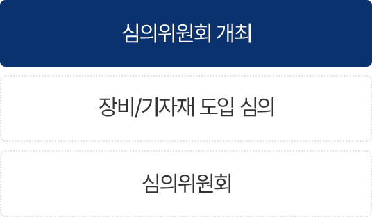 심의위원회 개최