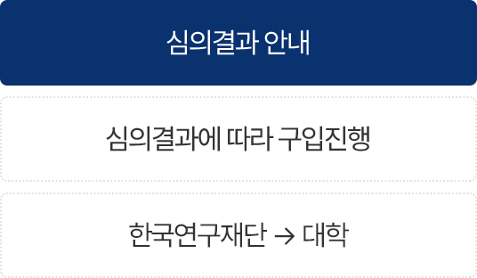 심의결과 안내